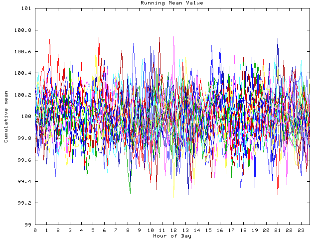 Mean deviation plot for indiv