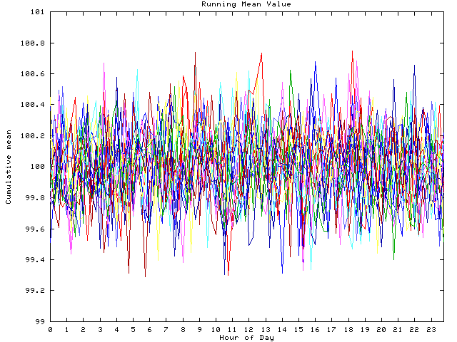 Mean deviation plot for indiv