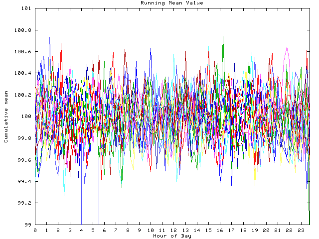 Mean deviation plot for indiv