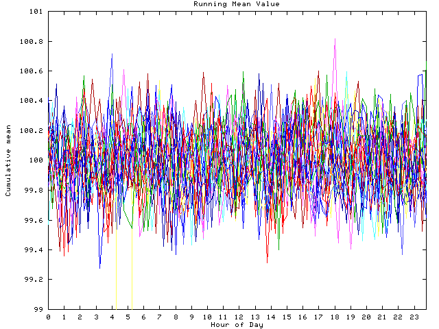 Mean deviation plot for indiv