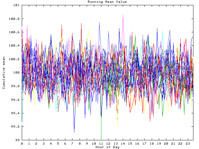 Mean deviation plot for indiv