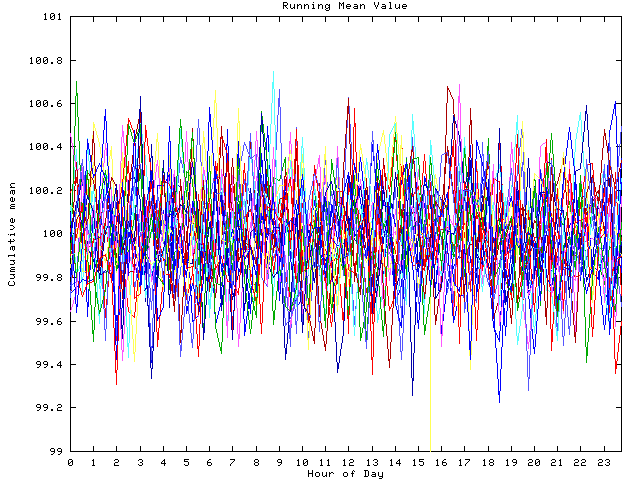 Mean deviation plot for indiv