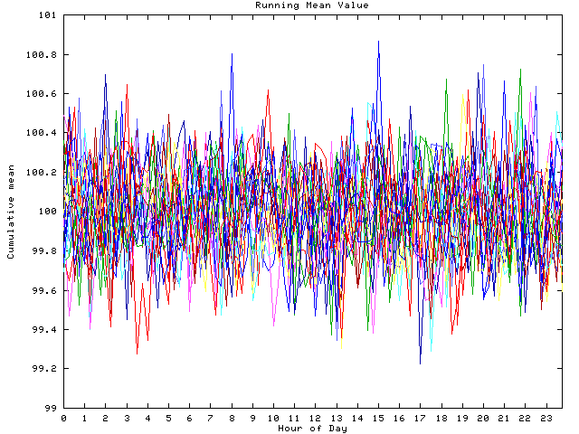 Mean deviation plot for indiv