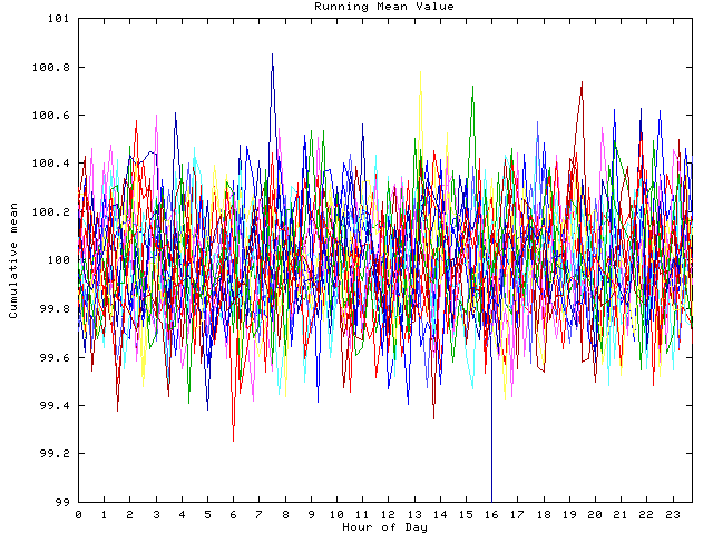 Mean deviation plot for indiv