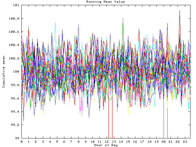 Mean deviation plot for indiv