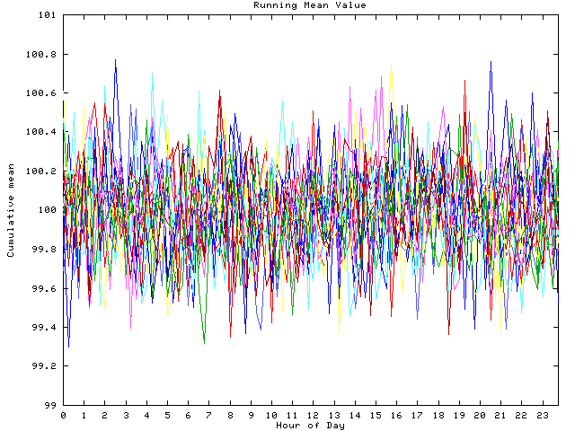 Mean deviation plot for indiv