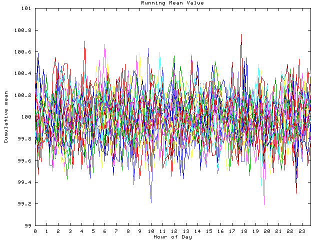 Mean deviation plot for indiv