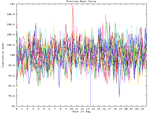 Mean deviation plot for indiv