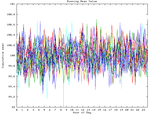 Mean deviation plot for indiv