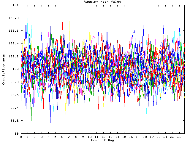 Mean deviation plot for indiv