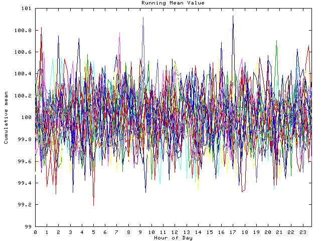 Mean deviation plot for indiv