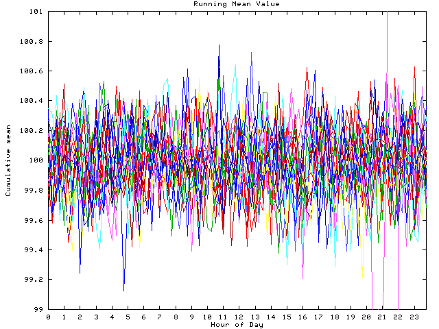 Mean deviation plot for indiv