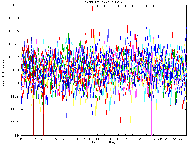 Mean deviation plot for indiv