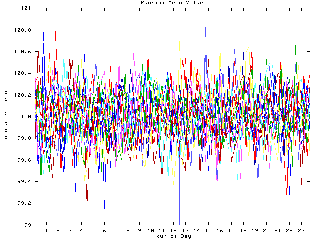 Mean deviation plot for indiv