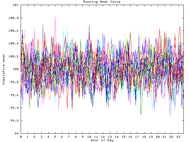 Mean deviation plot for indiv