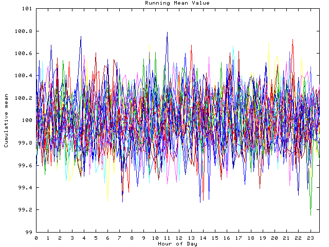 Mean deviation plot for indiv