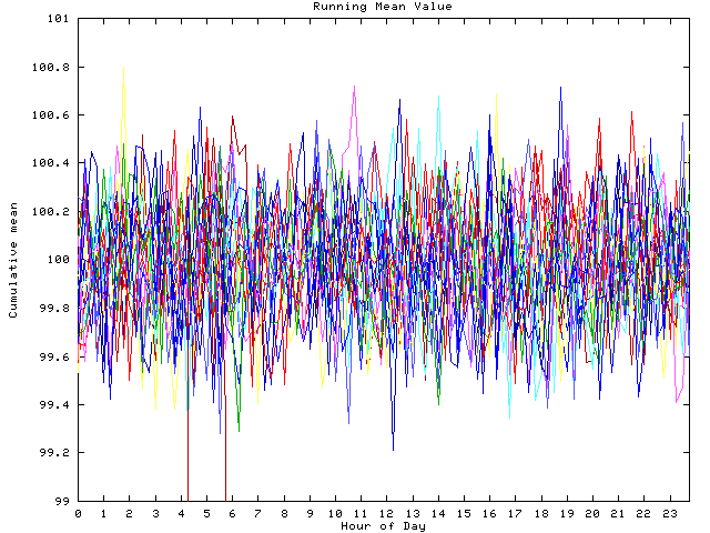 Mean deviation plot for indiv