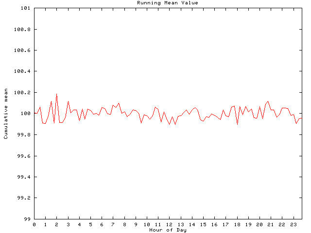 Mean deviation plot for comp