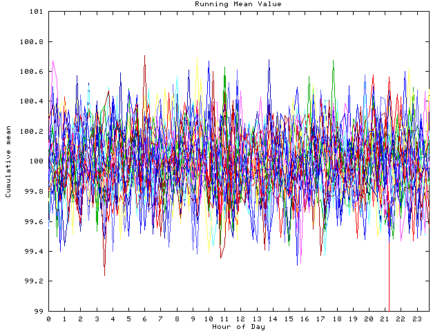 Mean deviation plot for indiv