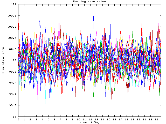 Mean deviation plot for indiv