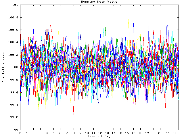 Mean deviation plot for indiv