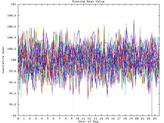 Mean deviation plot for indiv