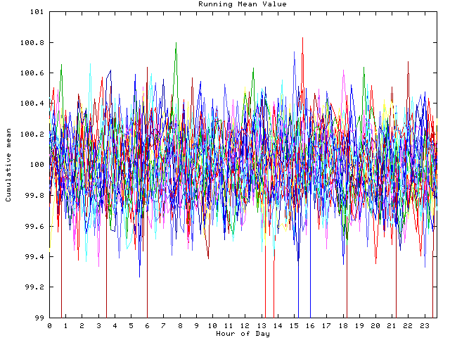 Mean deviation plot for indiv