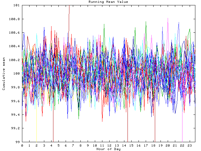 Mean deviation plot for indiv