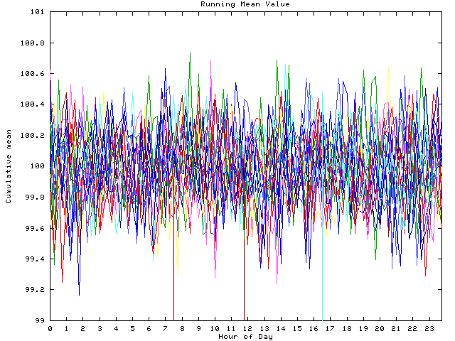 Mean deviation plot for indiv