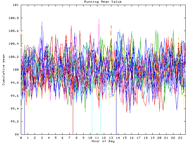 Mean deviation plot for indiv