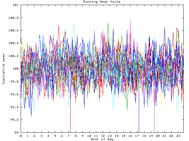 Mean deviation plot for indiv