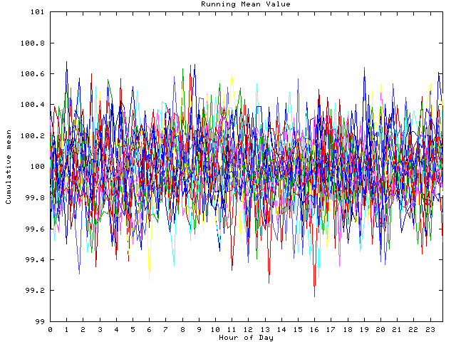 Mean deviation plot for indiv