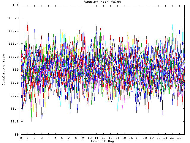 Mean deviation plot for indiv