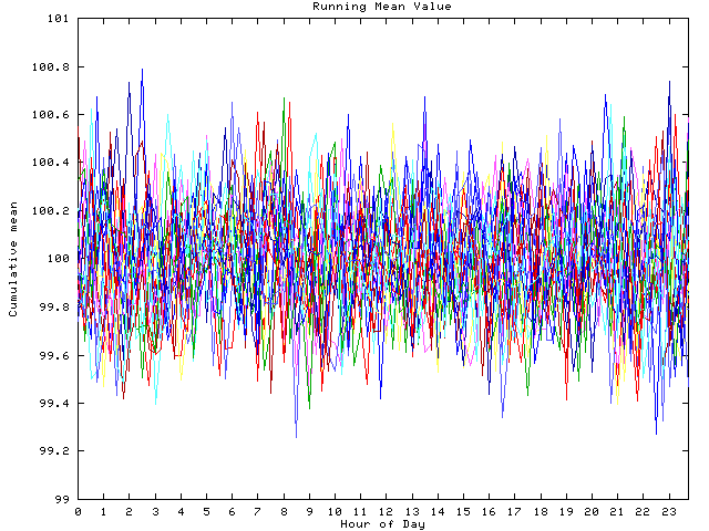 Mean deviation plot for indiv