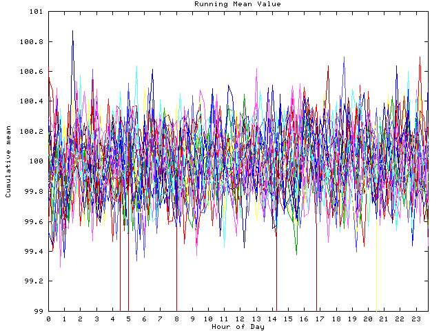 Mean deviation plot for indiv