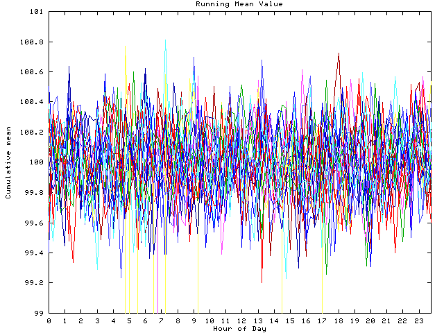 Mean deviation plot for indiv