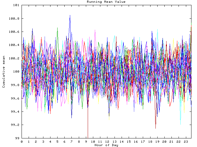 Mean deviation plot for indiv