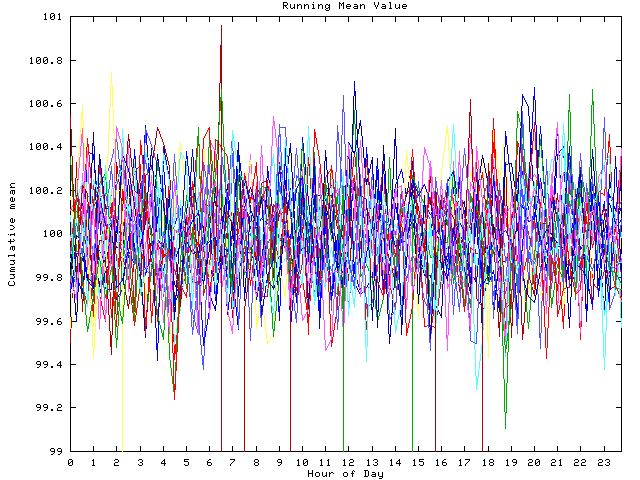 Mean deviation plot for indiv