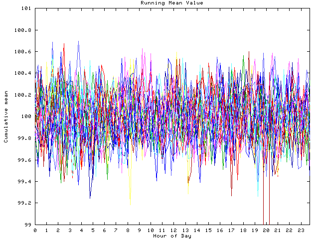 Mean deviation plot for indiv