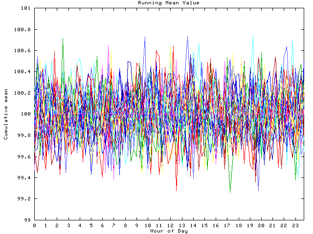 Mean deviation plot for indiv