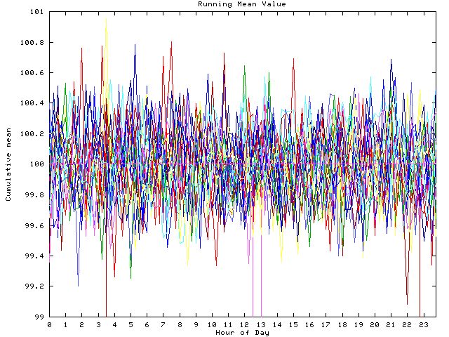 Mean deviation plot for indiv