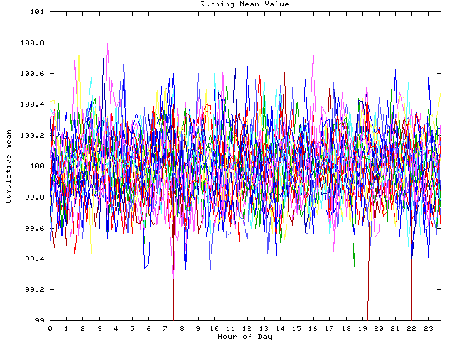 Mean deviation plot for indiv