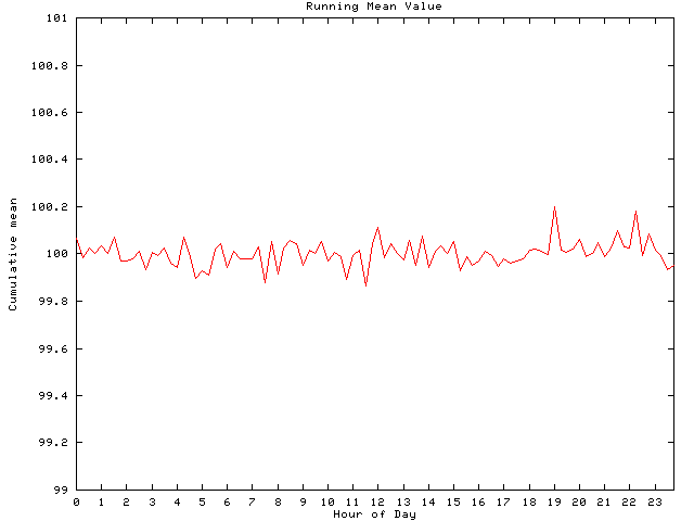 Mean deviation plot for comp