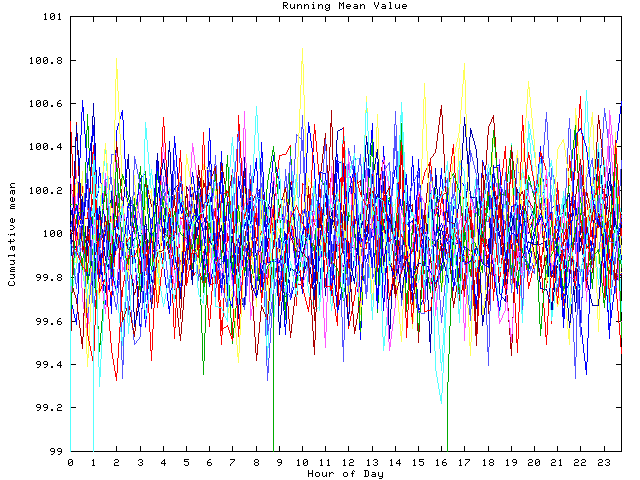 Mean deviation plot for indiv