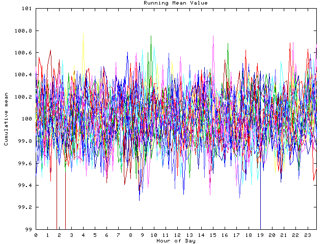 Mean deviation plot for indiv