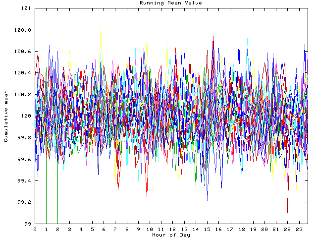 Mean deviation plot for indiv