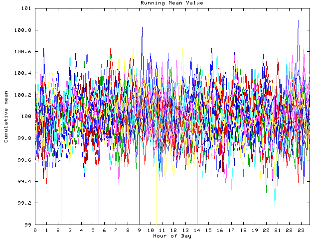 Mean deviation plot for indiv