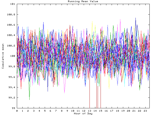 Mean deviation plot for indiv