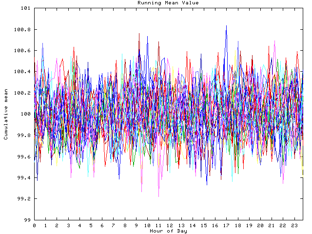 Mean deviation plot for indiv