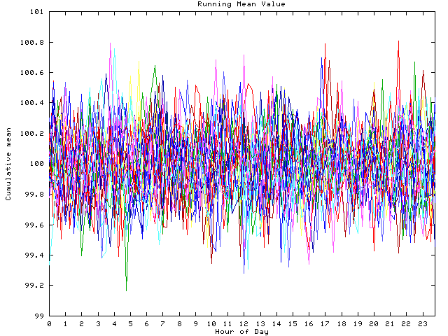 Mean deviation plot for indiv